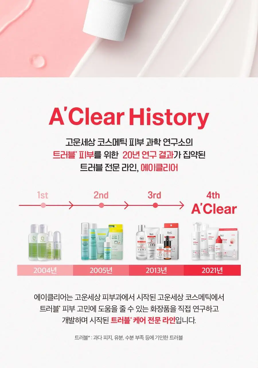 [트러블/여드름]닥터지 에이클리어 밸런싱 모이스처라이저 70ml 기획 (+세럼 10ml) 상세페이지 4